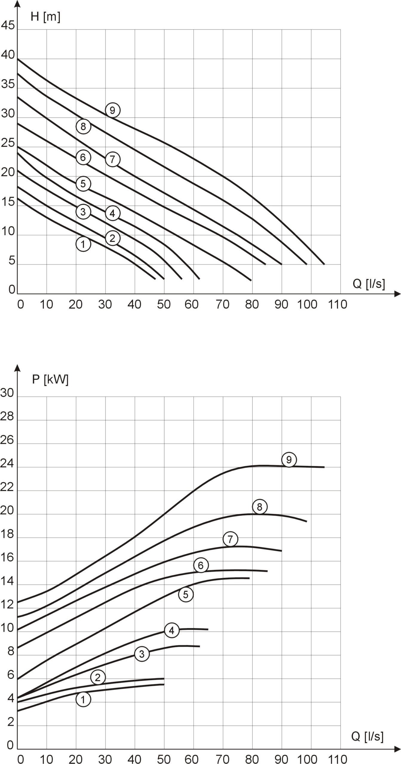 Characteristics of MSK1-80 pumps