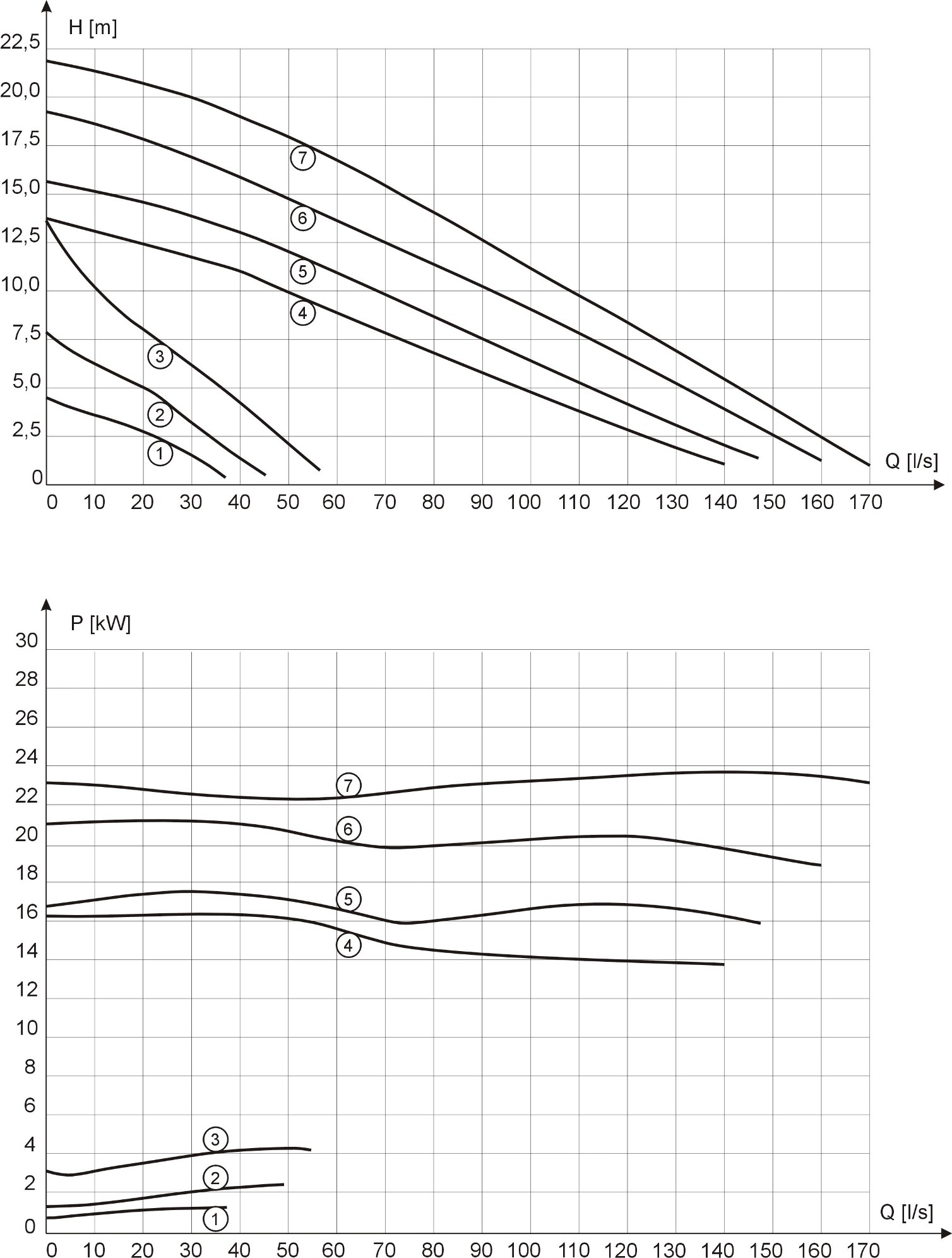 Characteristics of MSK2-90 pumps