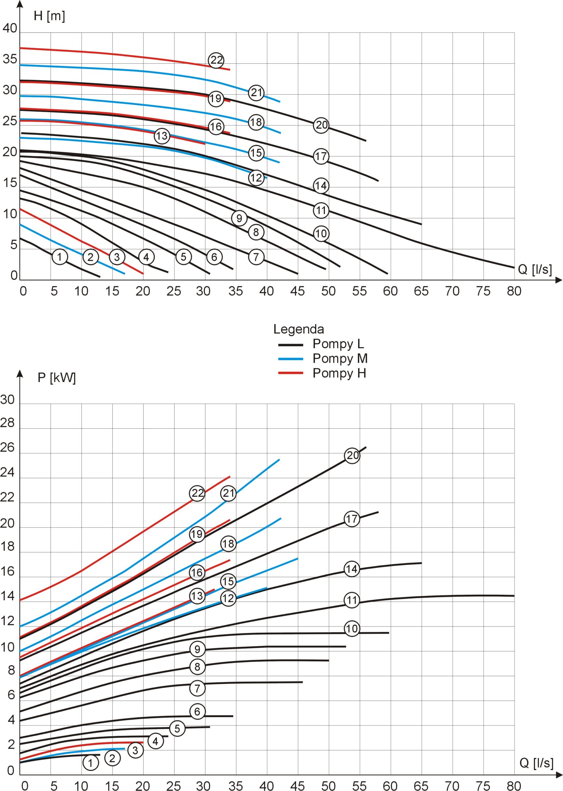 Characteristics of MSV-80-2 pumps